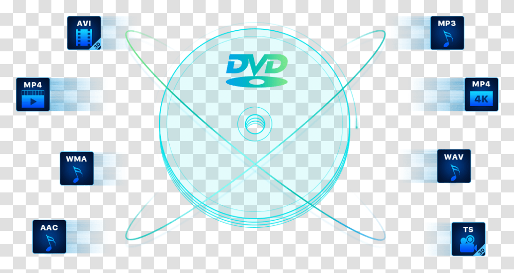 Best Dvd Ripper And Mp4 Converter To Solve Your All Problems Vertical, Sphere, Disk, Astronomy, Badminton Transparent Png