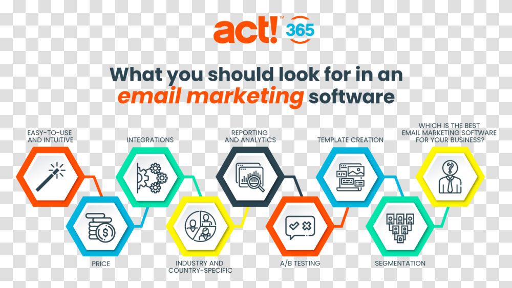 Best Email Marketing Software Act Crm, QR Code, Label Transparent Png