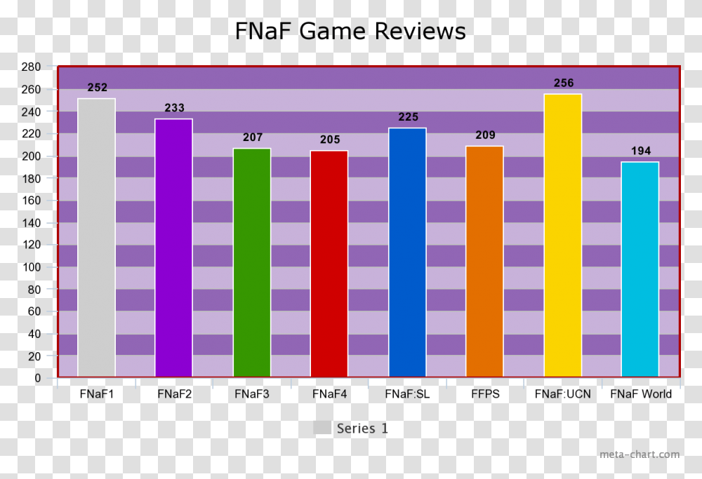 Best Fnaf Games Ranked, Word, Alphabet, Scoreboard Transparent Png