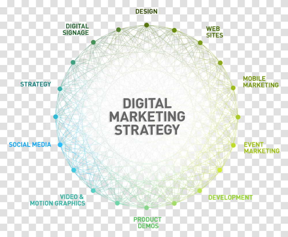 Best Online Marketing Approach Digital Marketing, Sphere, Bush, Vegetation Transparent Png