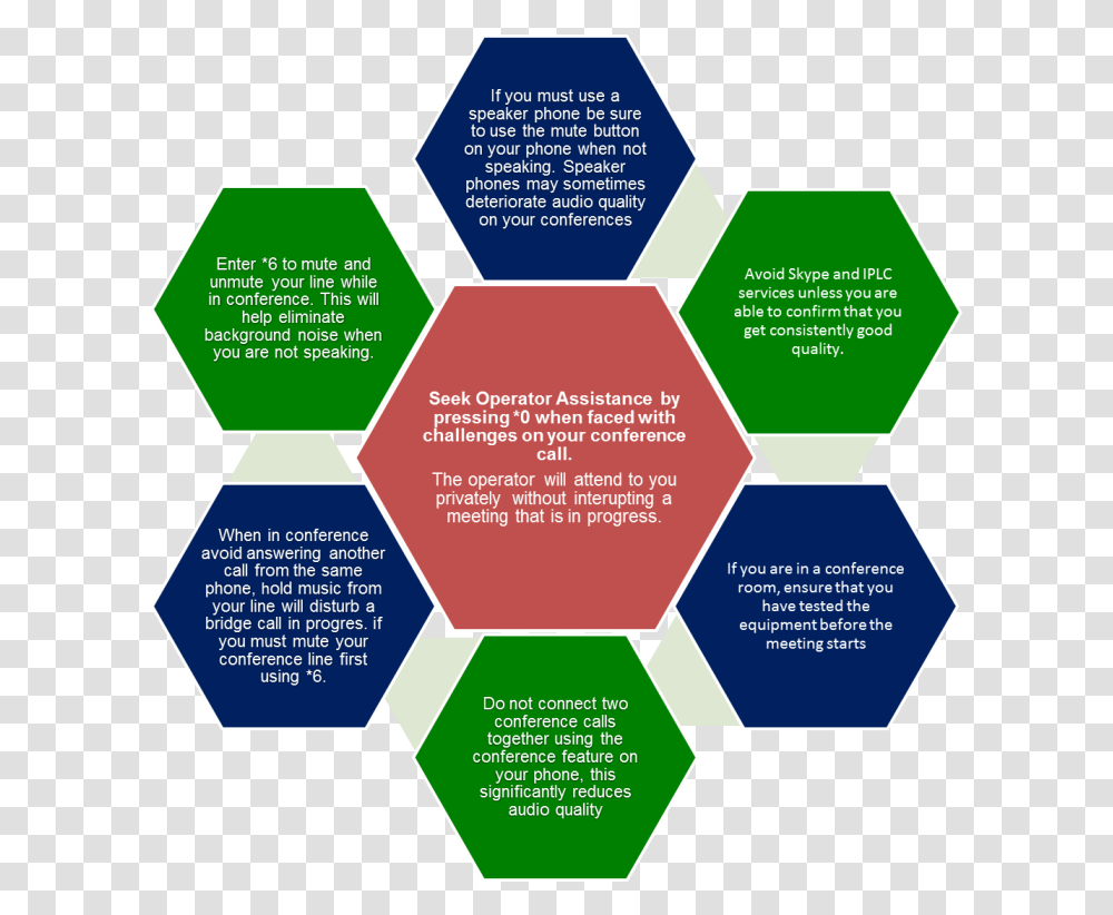 Best Practices Elements Of A Startup Ecosystem, Flyer, Advertisement, Bush, Vegetation Transparent Png