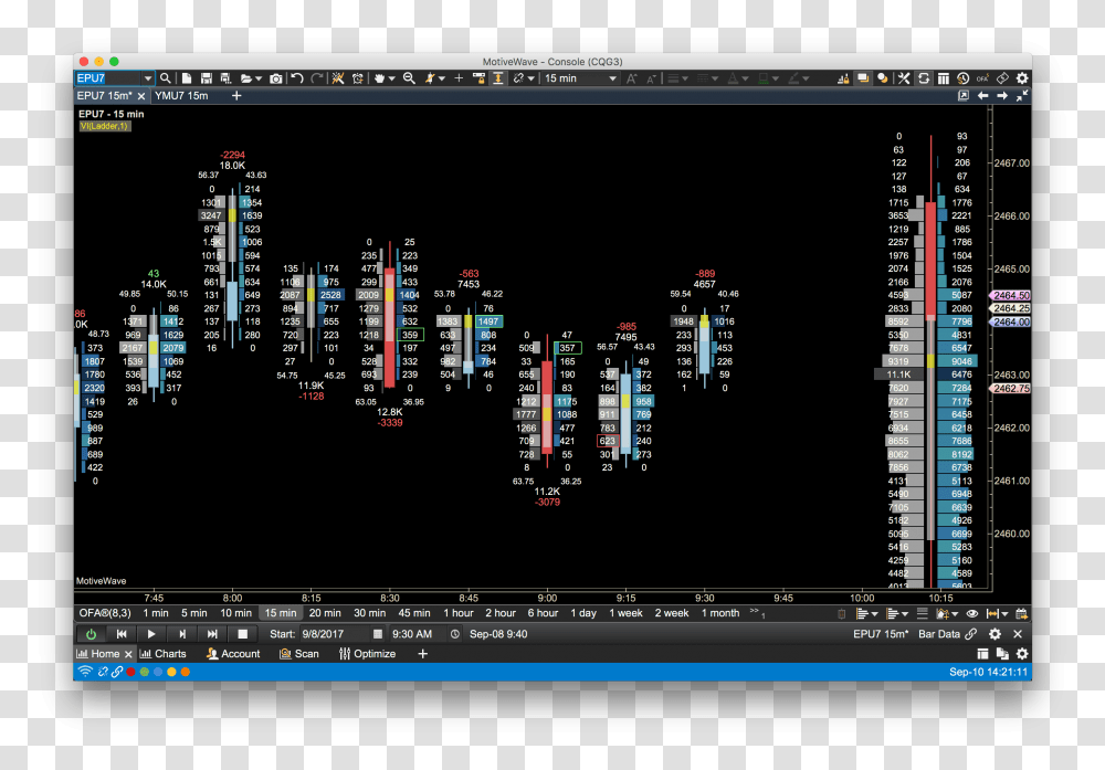 Best Simulated Futures Trading Platform For Mac Forex Footprint Chart Free, Word, Monitor, Screen, Electronics Transparent Png