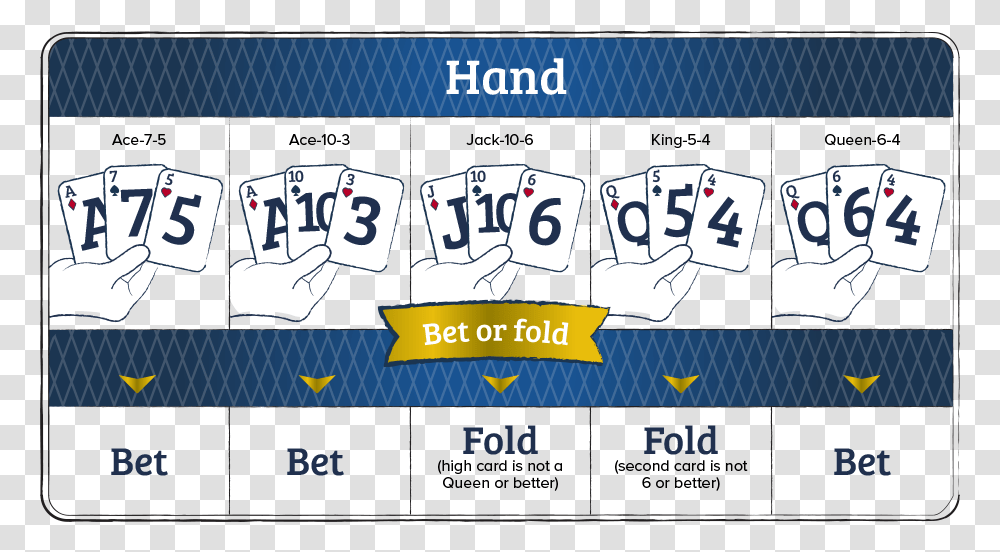 Bet Or Fold Hand Three Card Poker Basic Strategy, Number, Scoreboard Transparent Png