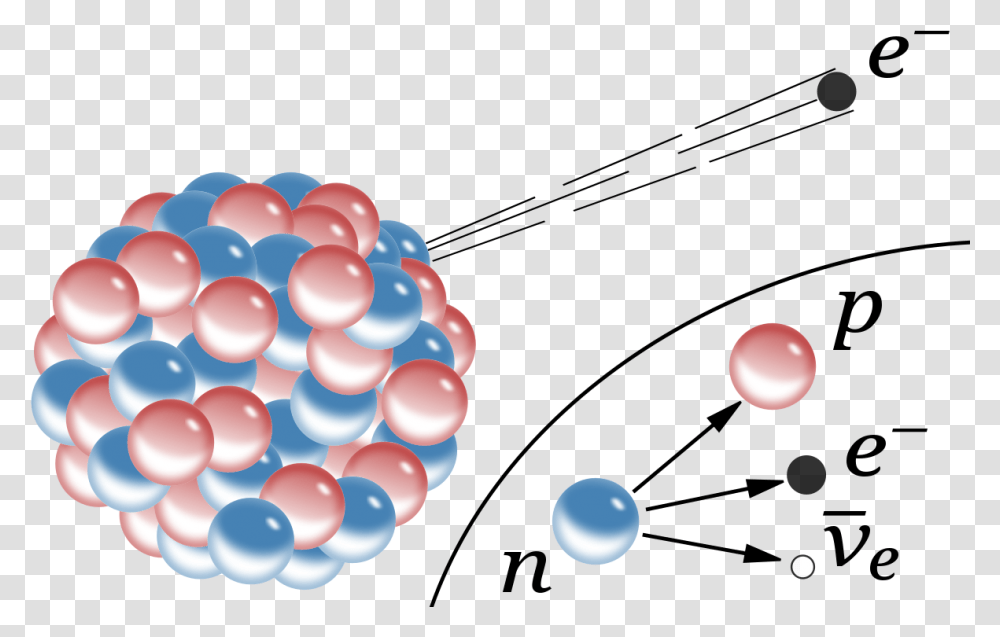 Beta Decay Beta Decay, Sphere, Balloon, Moon, Outer Space Transparent Png