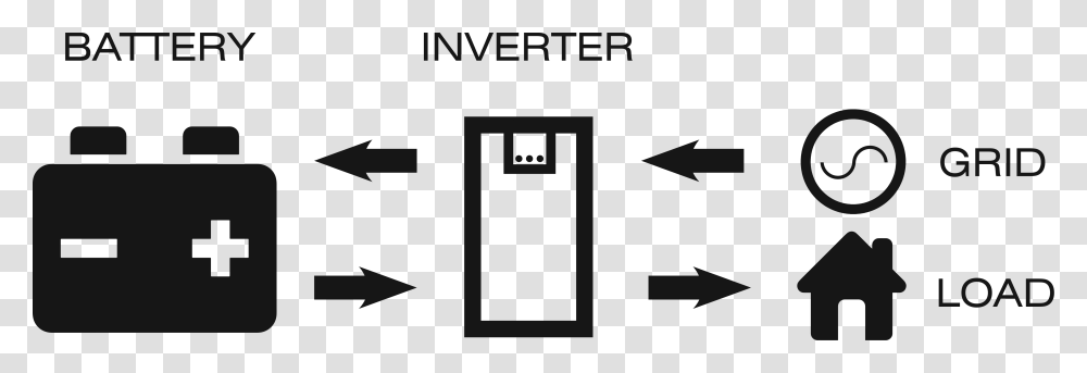 Bi Directional Inverter, Number, Alphabet Transparent Png