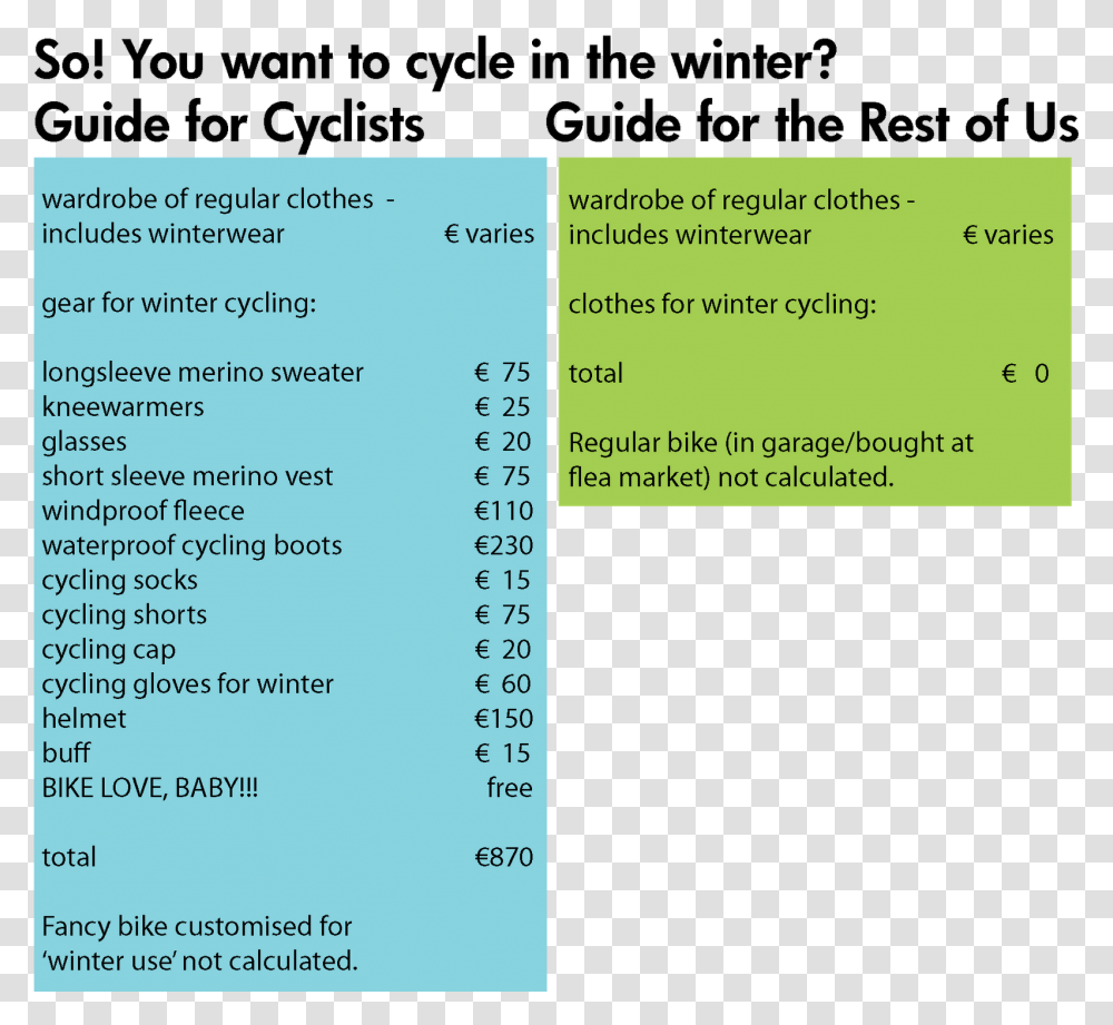 Bicycle Urbanism By Design Overcomplicating Winter Cycling Winter Cycling Clothing Guide, Text, Menu, Plot, Number Transparent Png