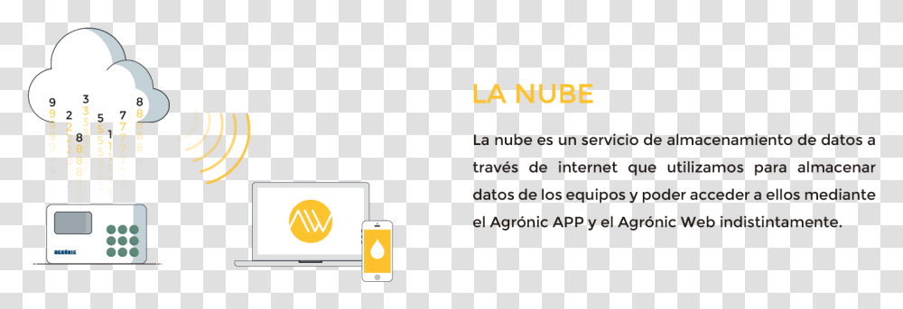 Bienvenido A La Nube Ipod, Electronics, Phone, Mobile Phone Transparent Png
