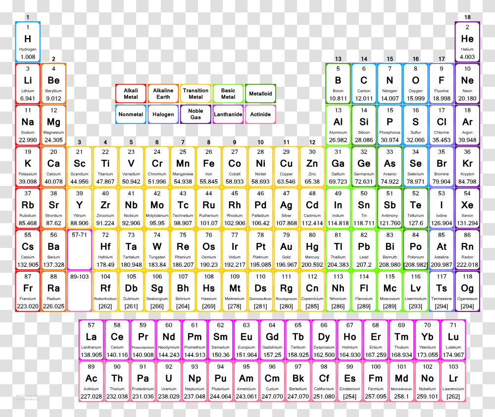 big periodic table large print periodic table 2019 word calendar menu transparent png pngset com