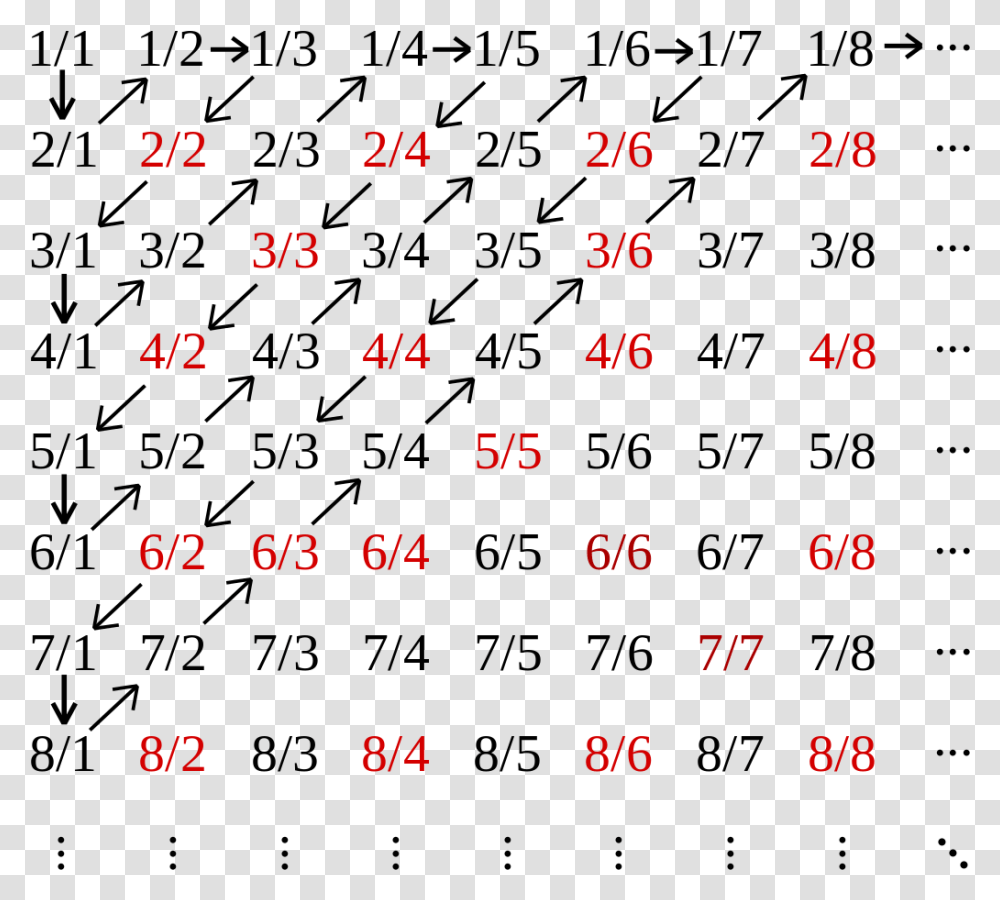 Bijection Between Natural Numbers And Rational Numbers, Digital Clock, Alphabet Transparent Png