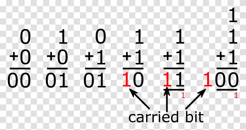 Binary Addition, Number, Alphabet Transparent Png