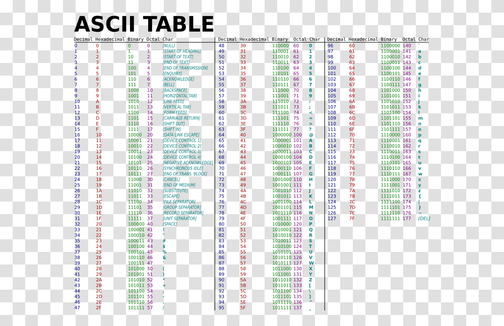 Binary Code Ascii Table, Book, Number Transparent Png