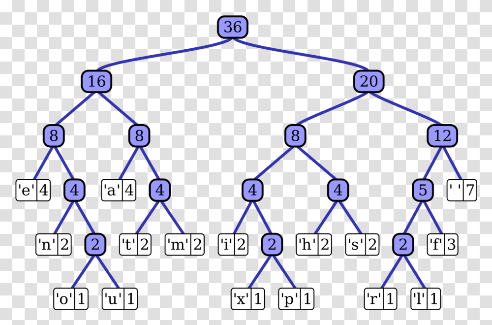 Binary Code, Network, Diagram, Plot Transparent Png