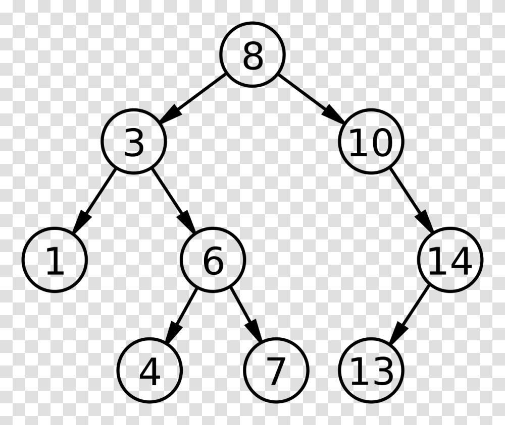 Binary Search Tree, Gray, World Of Warcraft Transparent Png