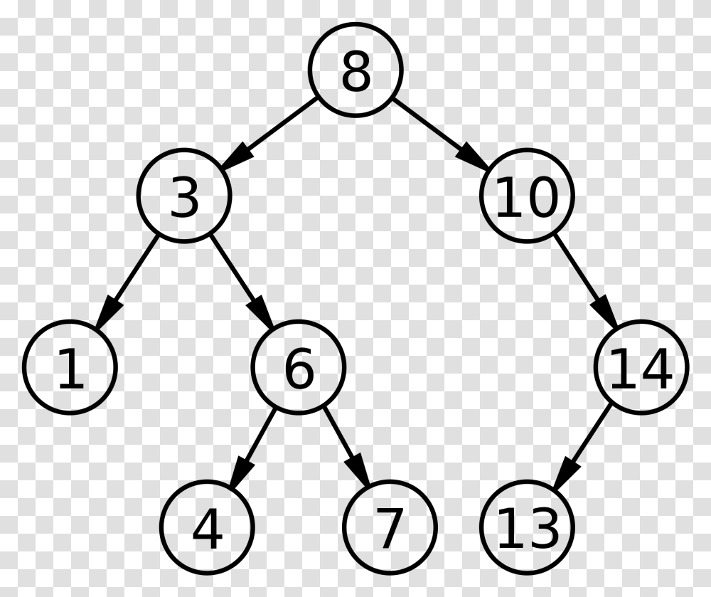 Binary Search Tree, Gray, World Of Warcraft Transparent Png