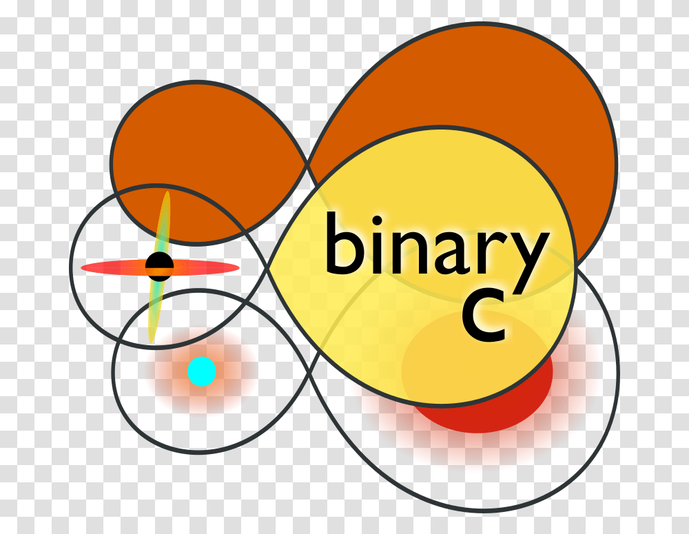 Binaryc A Single And Binary Star Population Roche Lobes Python, Text, Label, Number, Symbol Transparent Png