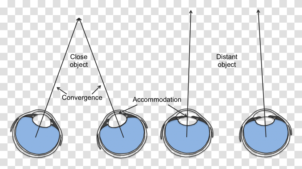 Binocular Depth Perception Chart Depth Perception Eye, Diagram, Plot Transparent Png