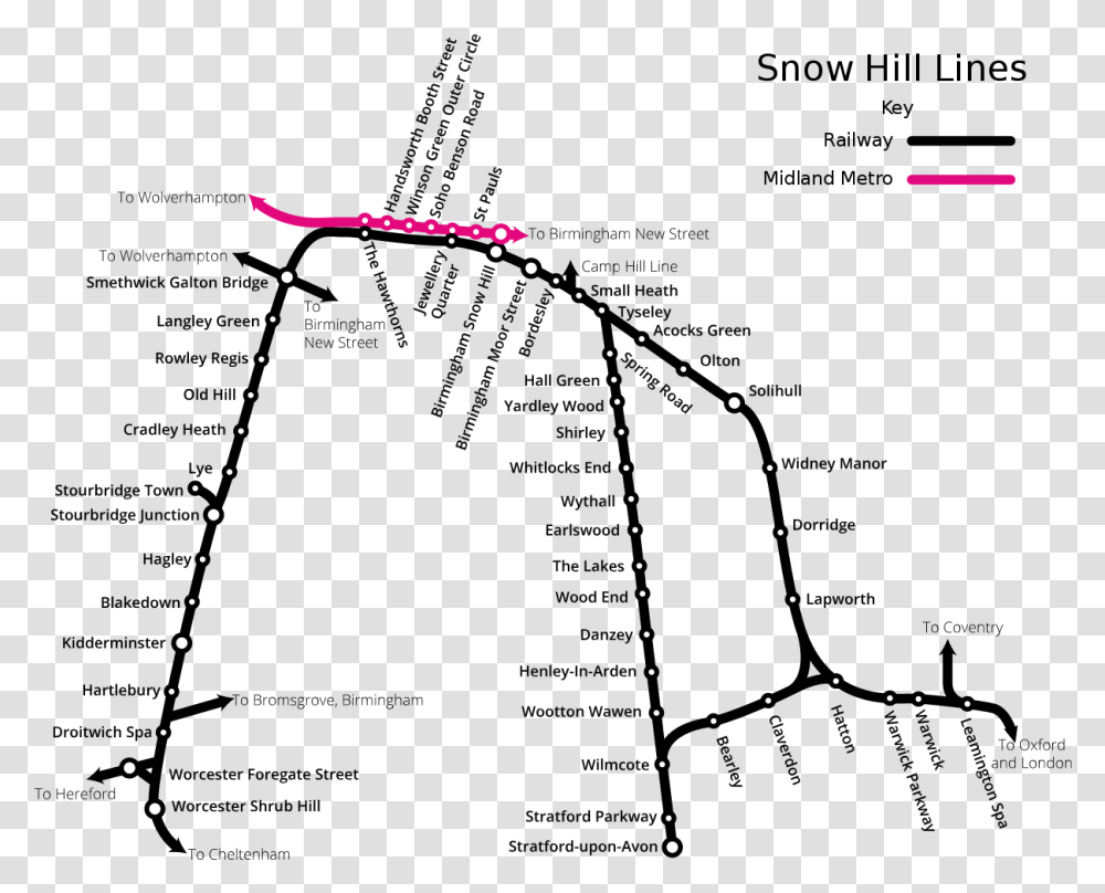 Birmingham Snow Hill Line, Plot, Diagram, Plan Transparent Png