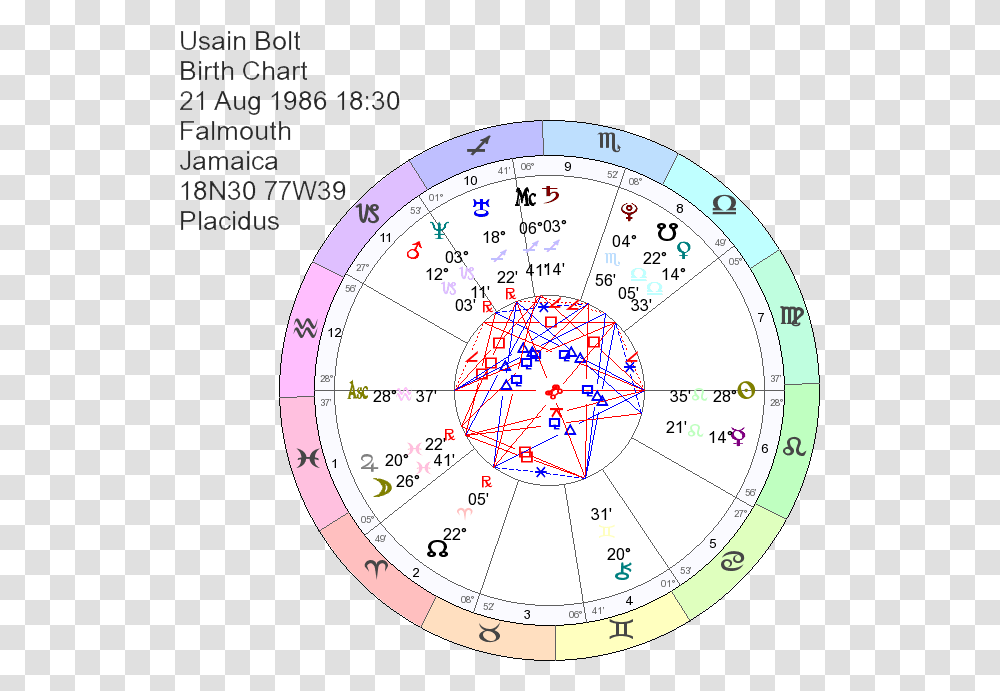 Birth Chart Of Usain Bolt Star Of David In My Natal Chart, Clock Tower, Architecture, Building, Plot Transparent Png