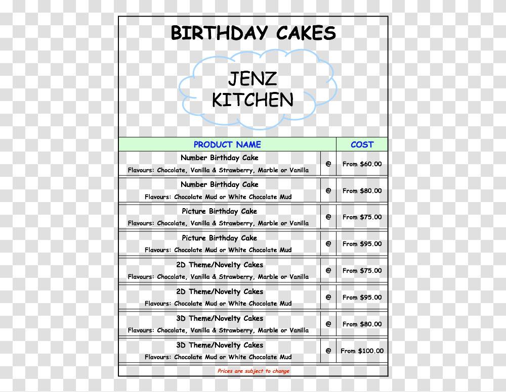 Birthday Cakes And Prices, Number, Plot Transparent Png