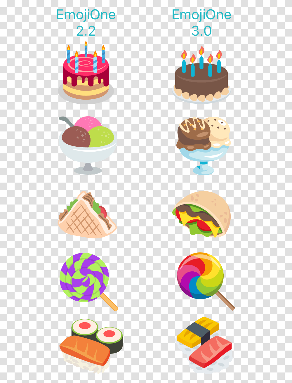 Birthday Emoji, Cream, Dessert, Food, Creme Transparent Png