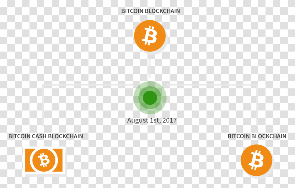 Bitcoin, Number, Label Transparent Png
