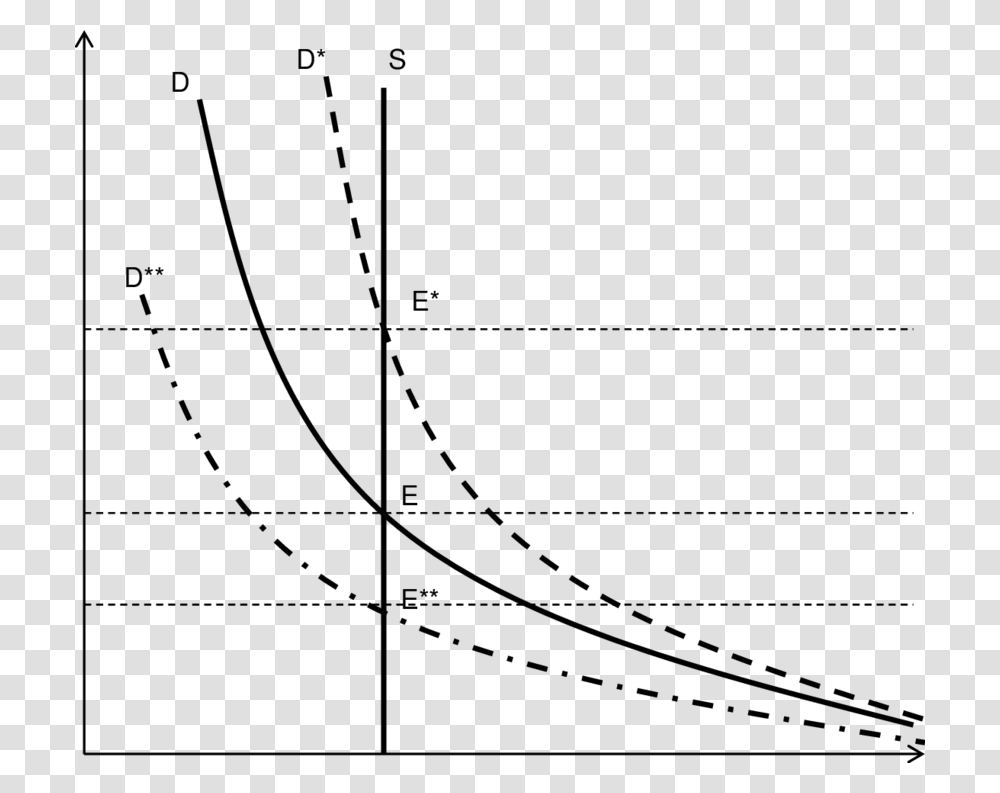 Bitcoin Supply And Demand Curve, Gray, World Of Warcraft Transparent Png