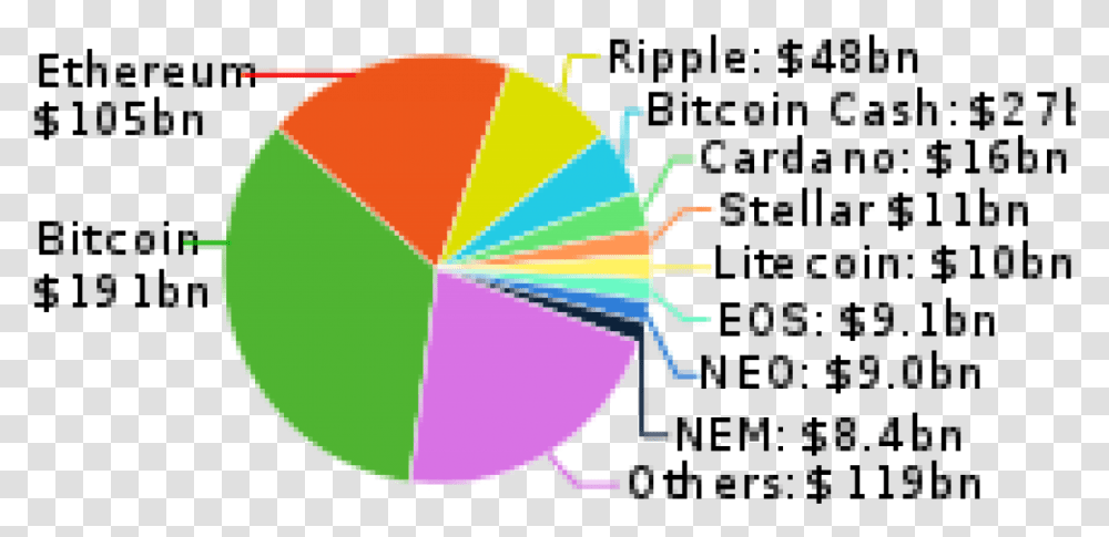 Bitconnect Cryptocurrency Market Capitalization 2018, Balloon Transparent Png