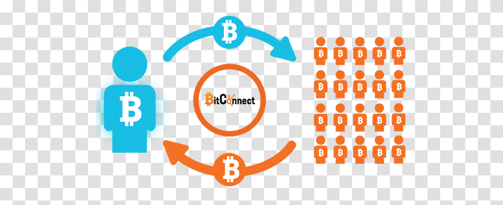 Bitconnect Micro Loans, Symbol, Logo, Trademark, Text Transparent Png