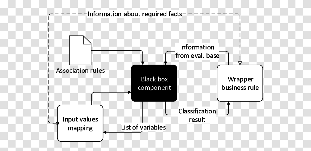 Black Box Component Diagram, Business Card, Number Transparent Png