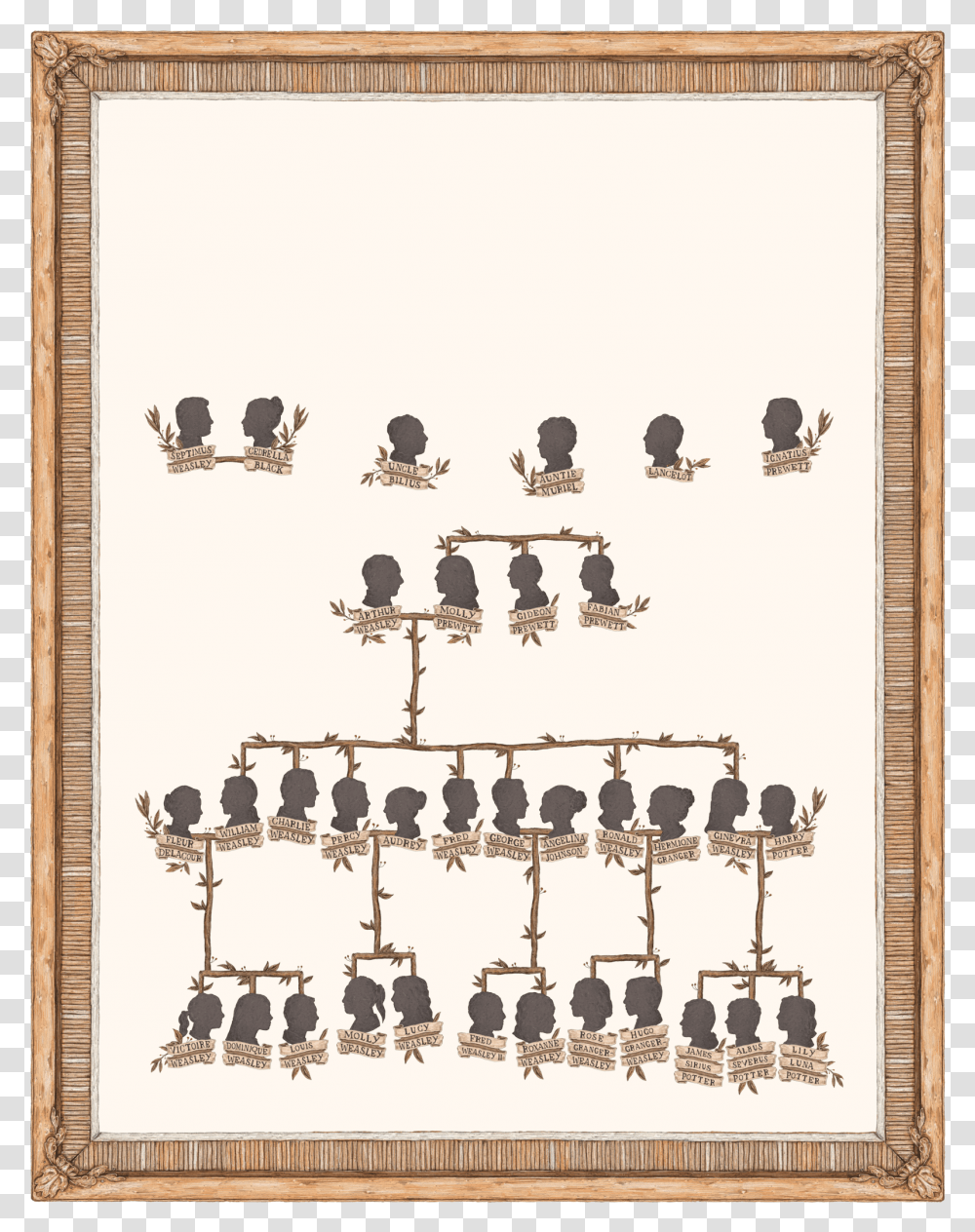 Black Family Tree Pottermore, Rug, Bird, Animal Transparent Png