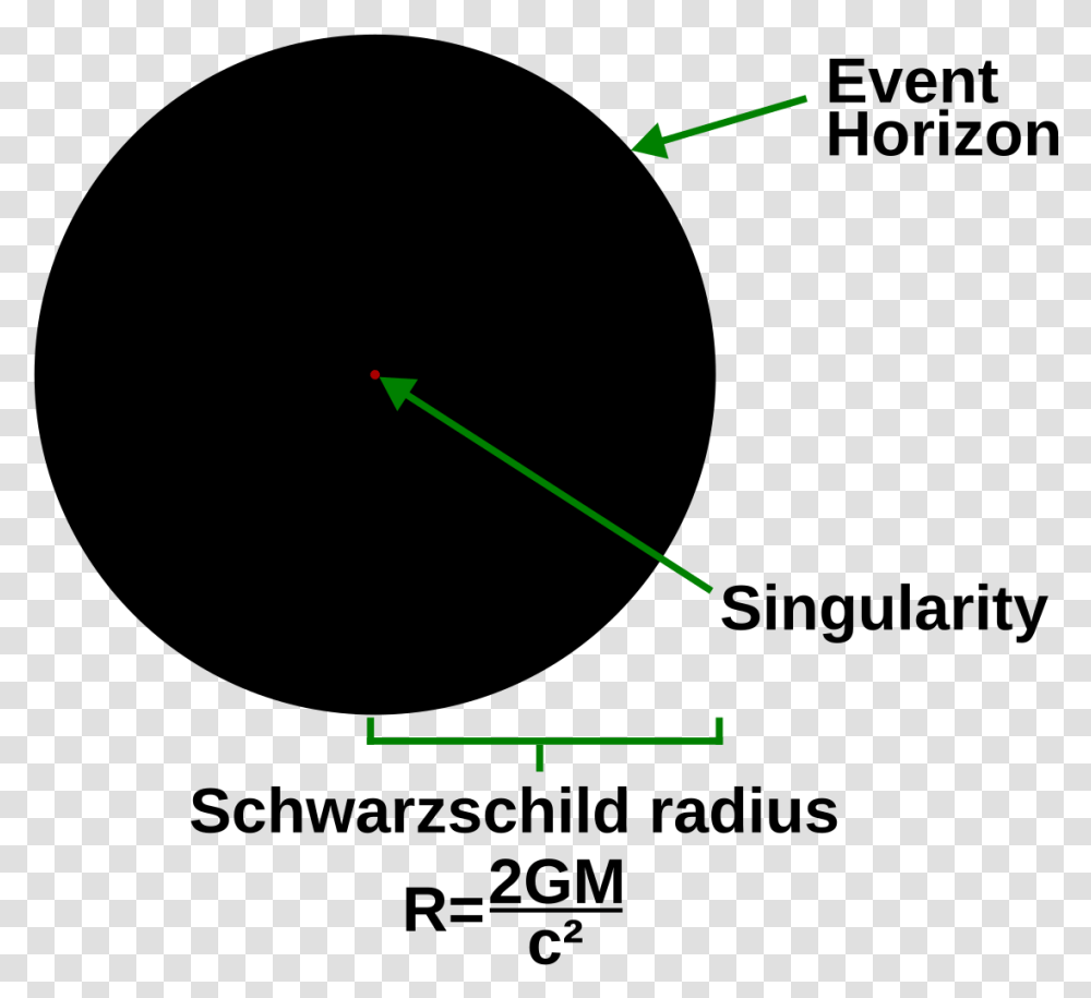 Black Hole Density, Plot, Triangle, Light, Diagram Transparent Png