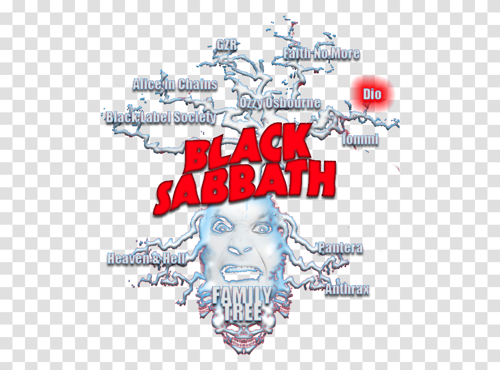 Black Sabbath, Poster, Advertisement, Flyer, Paper Transparent Png