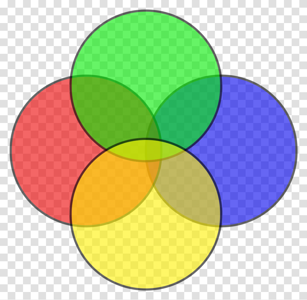 Blank 4 Circle Venn Diagram, Sphere, Balloon, Graphics, Art Transparent Png