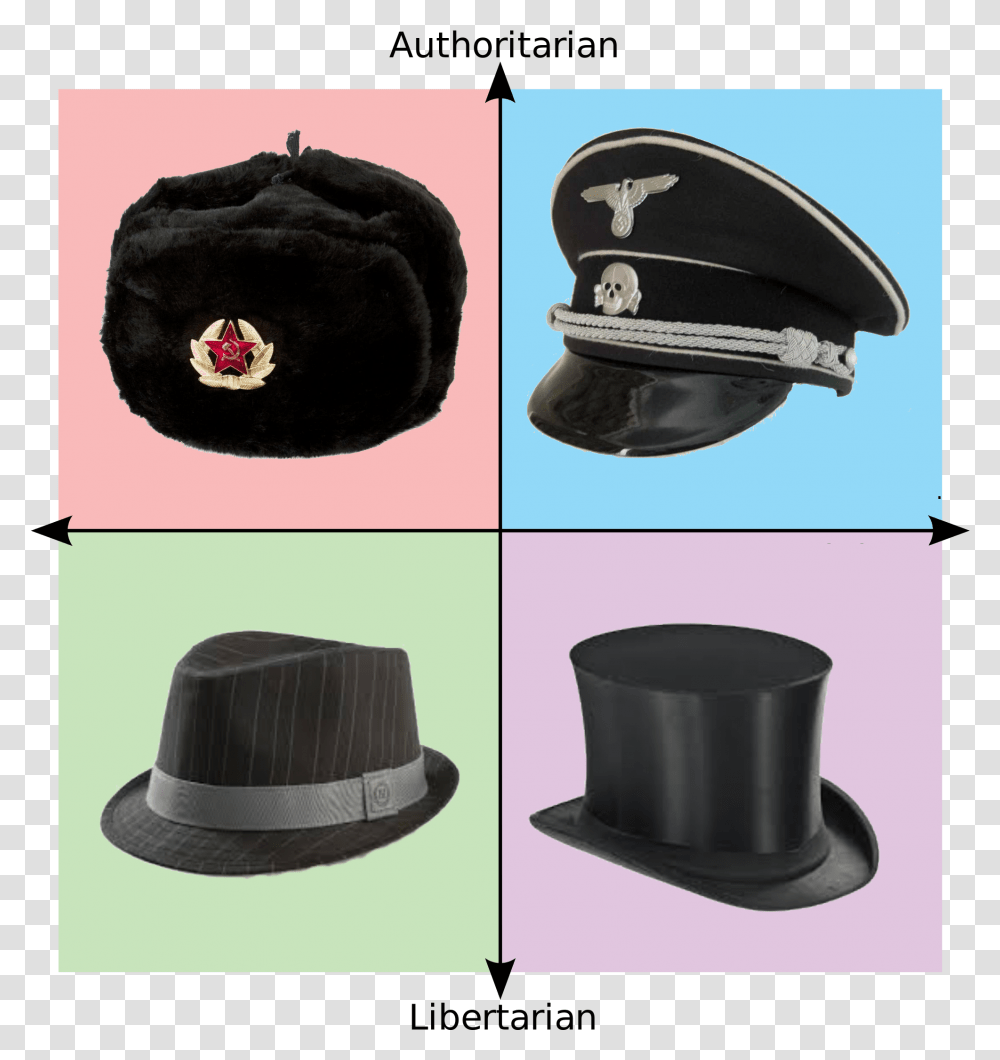 Blank Political Compass, Apparel, Hat, Cap Transparent Png