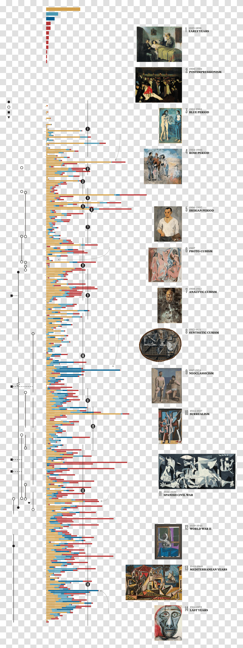 Blank Timeline Clipart Guernica Picasso, Metropolis, City, Urban, Building Transparent Png