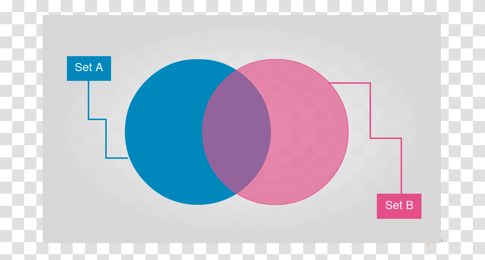 Blank Venn Diagram Template To Quickly Get Started Venn Diagram Design Template Transparent Png