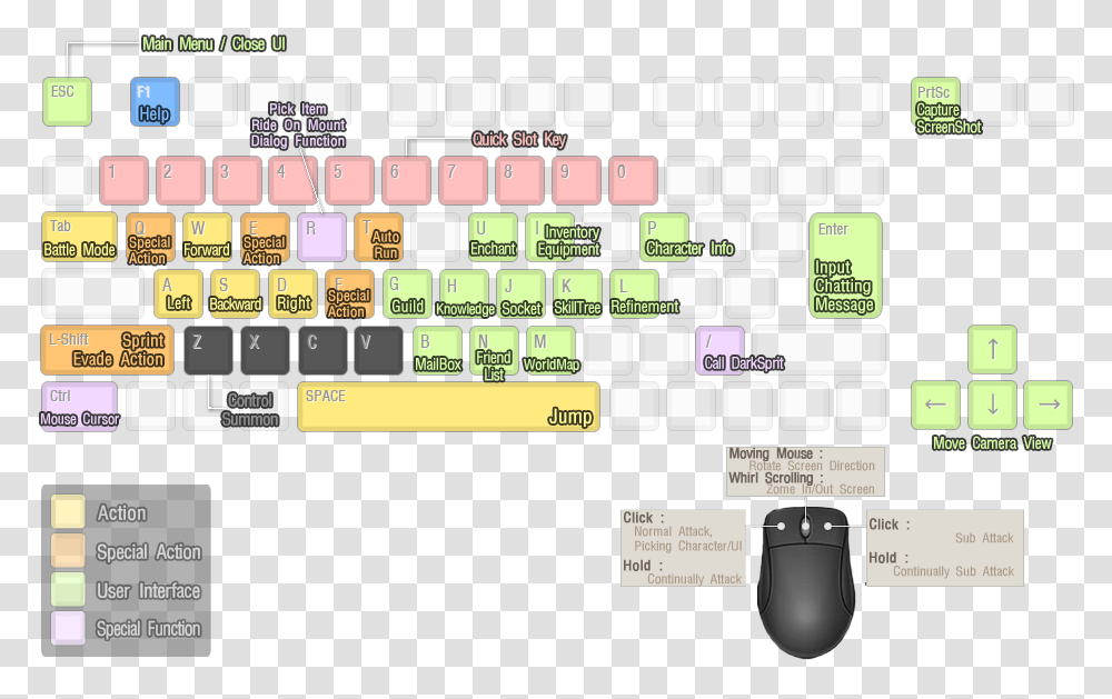 Bless Online Keyboard Layout, Computer Keyboard, Computer Hardware, Electronics, Mouse Transparent Png