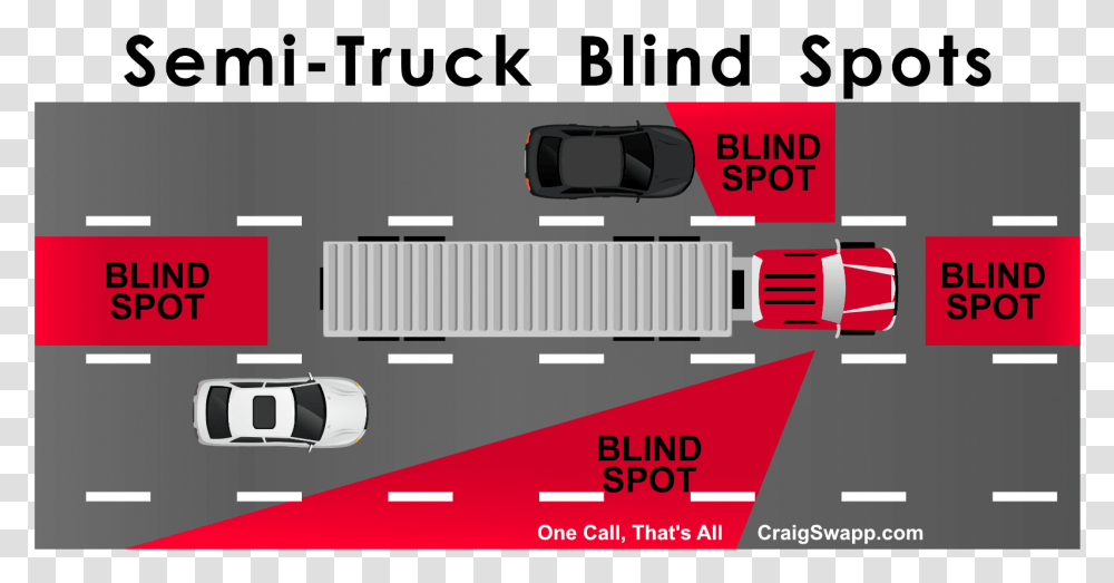 Blind Spots For Trucks, Electronics, Poster, Advertisement Transparent Png