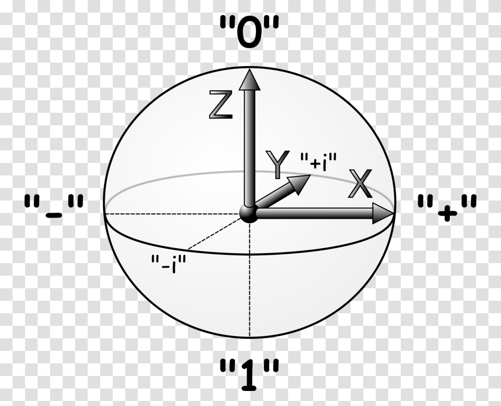 Bloch Sphere Qubit Quantum Computing Physics, Analog Clock, Wall Clock, Lamp Transparent Png