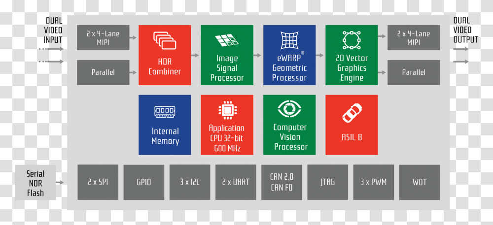 Block Diagram Parallel, Label, Advertisement, Logo Transparent Png