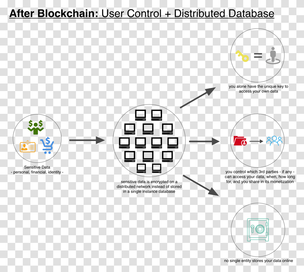 Blockchain For Data Security, Cooktop, Indoors, Plot, Network Transparent Png
