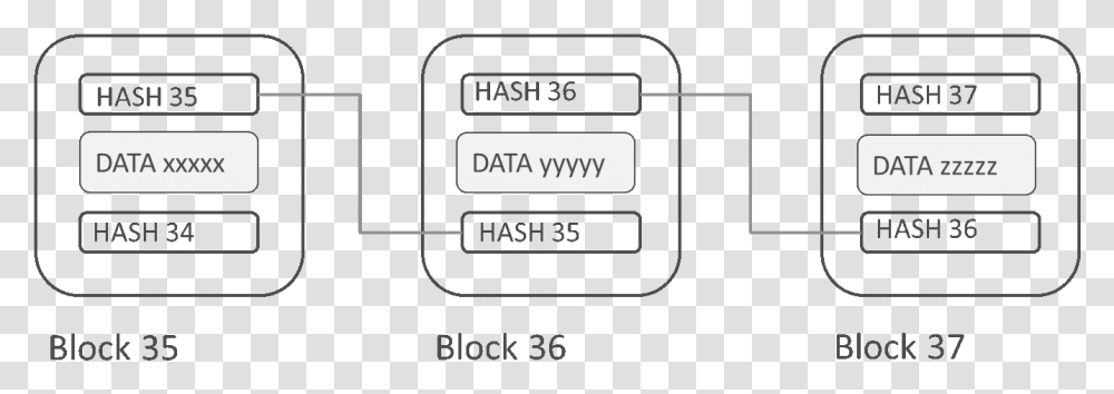 Blockchain Hash, Label, Electronics, Hand-Held Computer Transparent Png