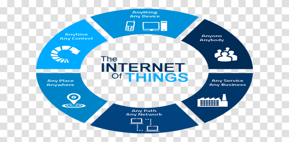 Blockchain In Internet Of Things, Advertisement, Poster, Flyer, Paper Transparent Png