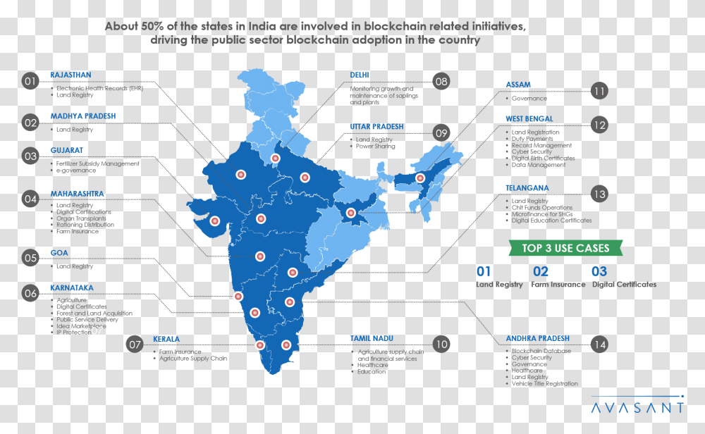 Blockchain India Infographic Blockchain In India, Plot, Diagram, Map, Network Transparent Png