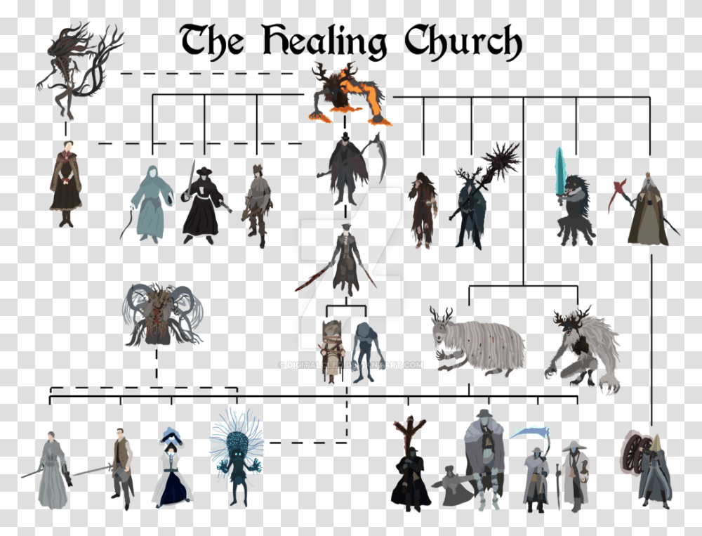 Bloodborne Clipart Weather Bloodborne The Healing Church Members, Person, Comics, Book, Duel Transparent Png