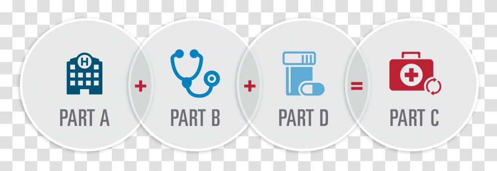 Blue Cross Blue Shield Medicare Advantage Parts Of Medicare Infographic, Label, Logo Transparent Png