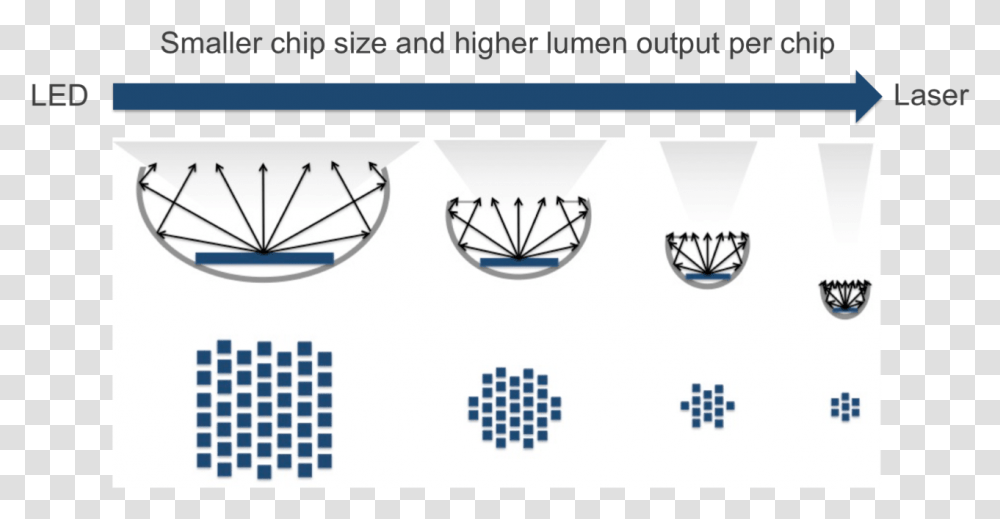 Blue Laser Beam We Design Light Sources Based On Laser Horizontal, Text, Pattern Transparent Png