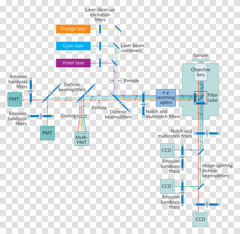 Blue Laser Blok Diagram Laser Pro Yellow, Plan, Plot, Floor Plan Transparent Png