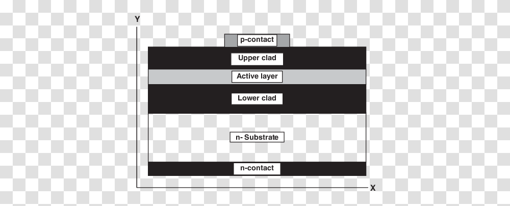 Blue Laser Diode Structure Used For The Screenshot, Text, Page, Scoreboard, Label Transparent Png