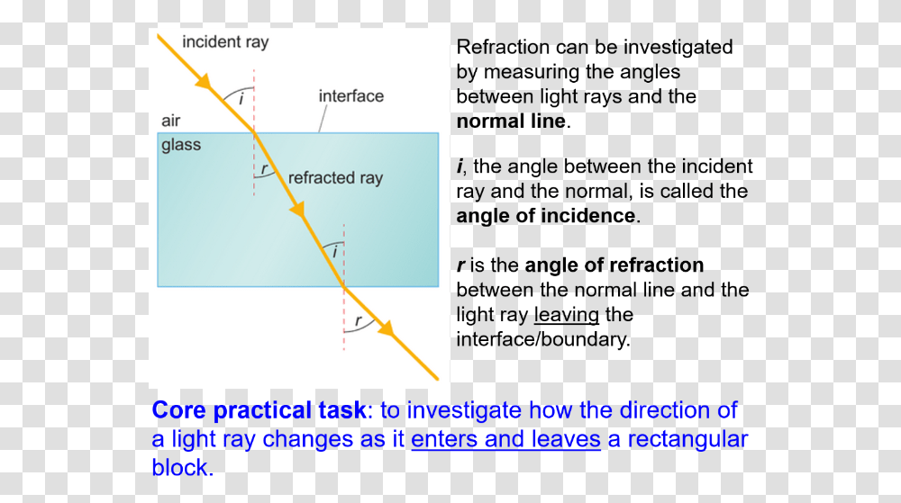 Blue Light Rays Refraction Of Light Practical, Plot, Diagram, Number Transparent Png